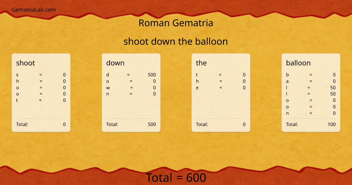 shoot down the balloon in roman Gematria